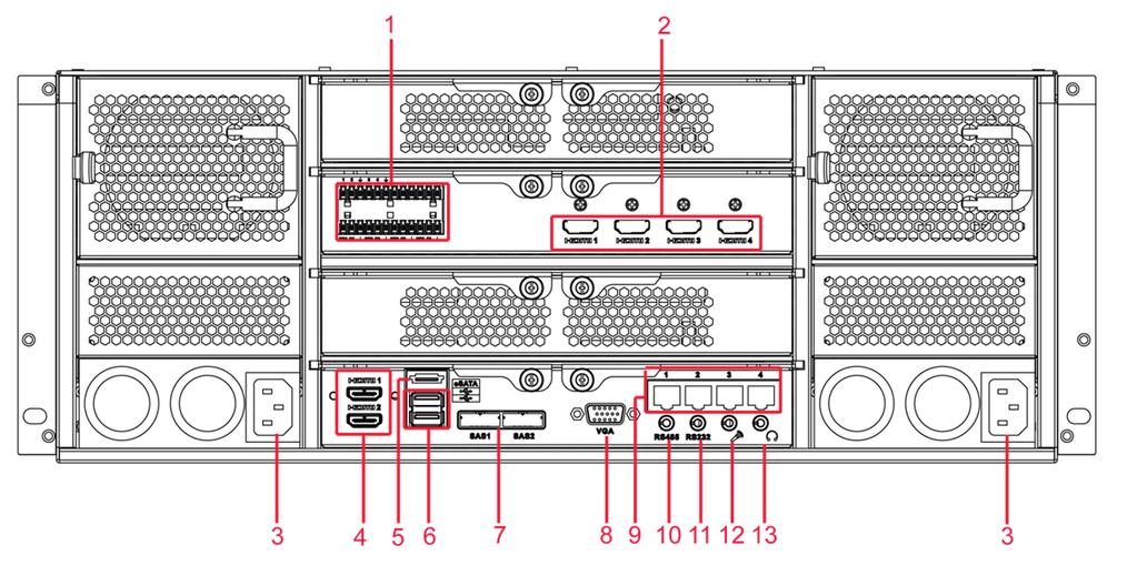 El panel trasero de la serie con alimentación redundante se muestra en la Figura 1-14. Figura 1-14 Consulte la hoja siguiente para conocer la información detallada. Núm. Nombre Núm.