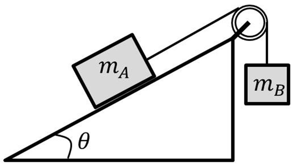 Aplicaciones de las leyes de Newton 22- Se requiere una fuerza de 35 N para empezar a mover una caja de 6 kg sobre un piso horizontal de concreto.
