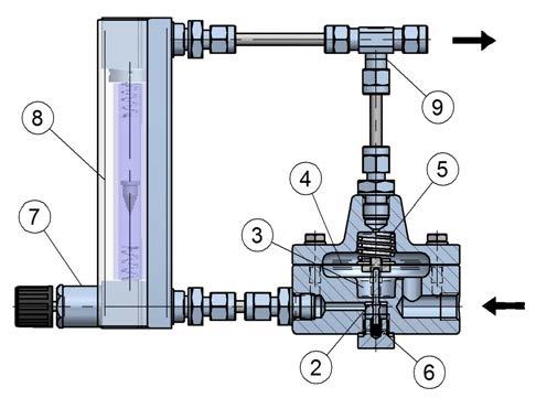 En aplicaciones para gases, el modelo RCA se utiliza en instalaciones donde la presión de entrada es variable y la presión de salida o contrapresión es constante, mientras que el modelo RCD se