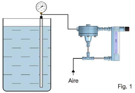 cerrados presurizados (fig. 2), son necesarias dos sondas unidas a un manómetro de presión diferencial que indica de la misma forma la altura del líquido en el depósito.