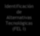 Implantación d Tcnología (FEL III, Ejcución y Sguiminto) Mjora continua o abandono d la Tcnología (Evaluacion