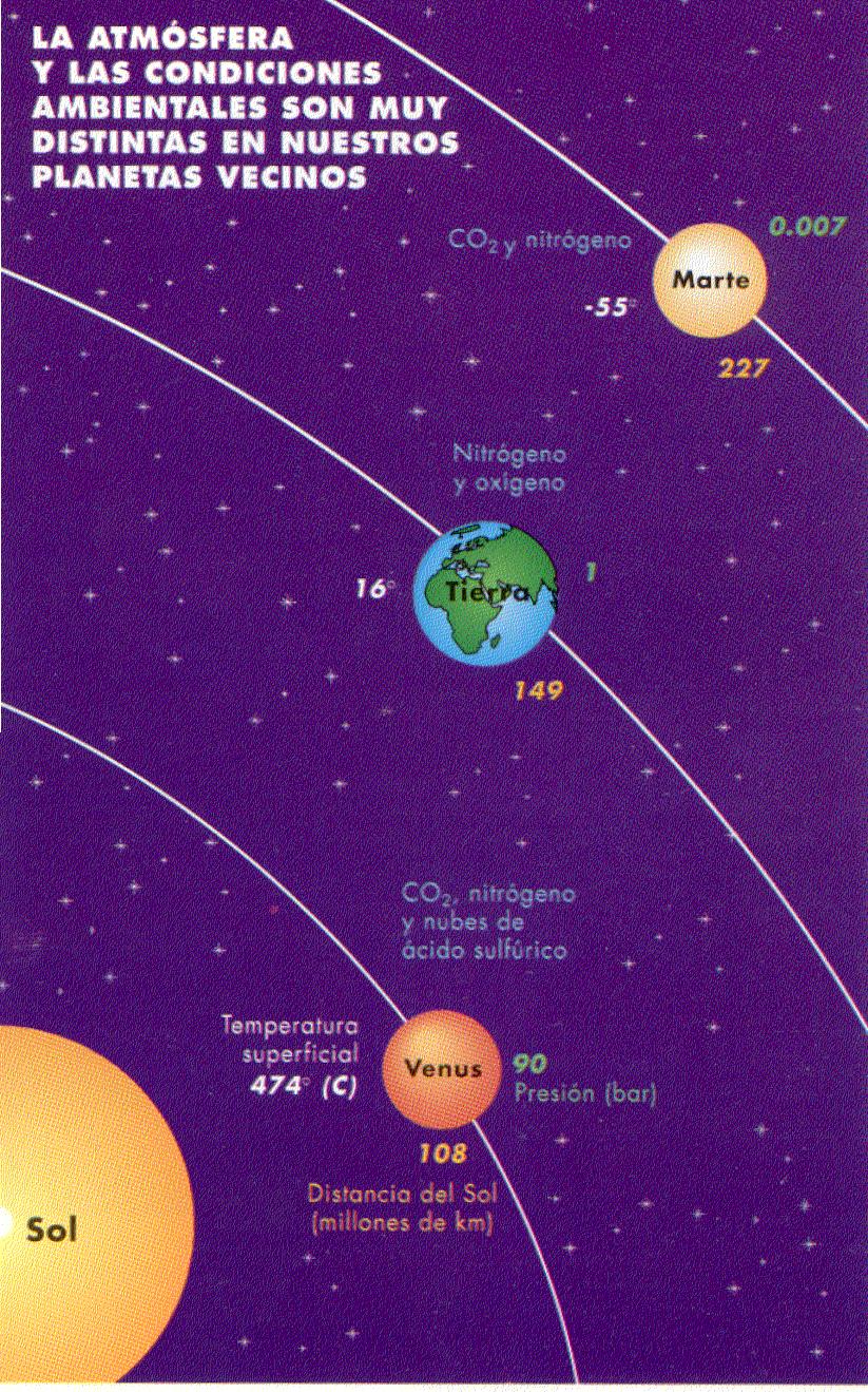 Atmósferas planetarias