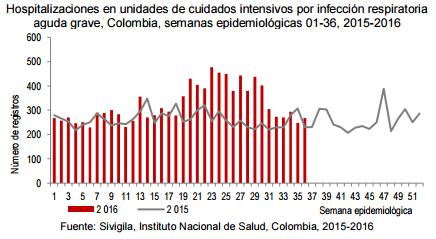 Bolivia Santa Cruz: Respiratory virus distribution by EW, 2013-16 Distribución de virus respiratorios por SE, 2013-16 Graph 2. Bolivia Santa Cruz.