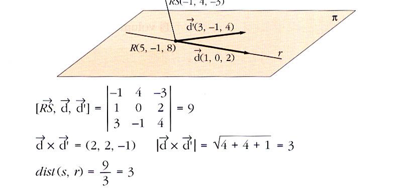 DISTANCIAS ENTRE DOS RECTAS. Ejemplo: Calcula la ditancia ente la ecta: x = 5 + λ : y = 1 z = 8 + 2 λ x = 4 + 3µ : y = 3 µ z = 5 + 4 µ DISTANCIAS ENTRE DOS RECTAS.