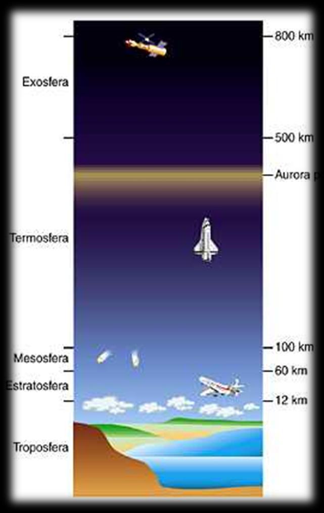La Exosfera La atmósfera Su límite inferior se localiza a una altitud entre 600 y 700 km, aproximadamente.