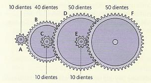27) Dado el sistema de engranajes de la figura: Si el engranje A gira a 2000 rpm calcula: N A N B N C N D N E N F Calcula la relación de transmisión de todo el sistema de dos formas diferentes.