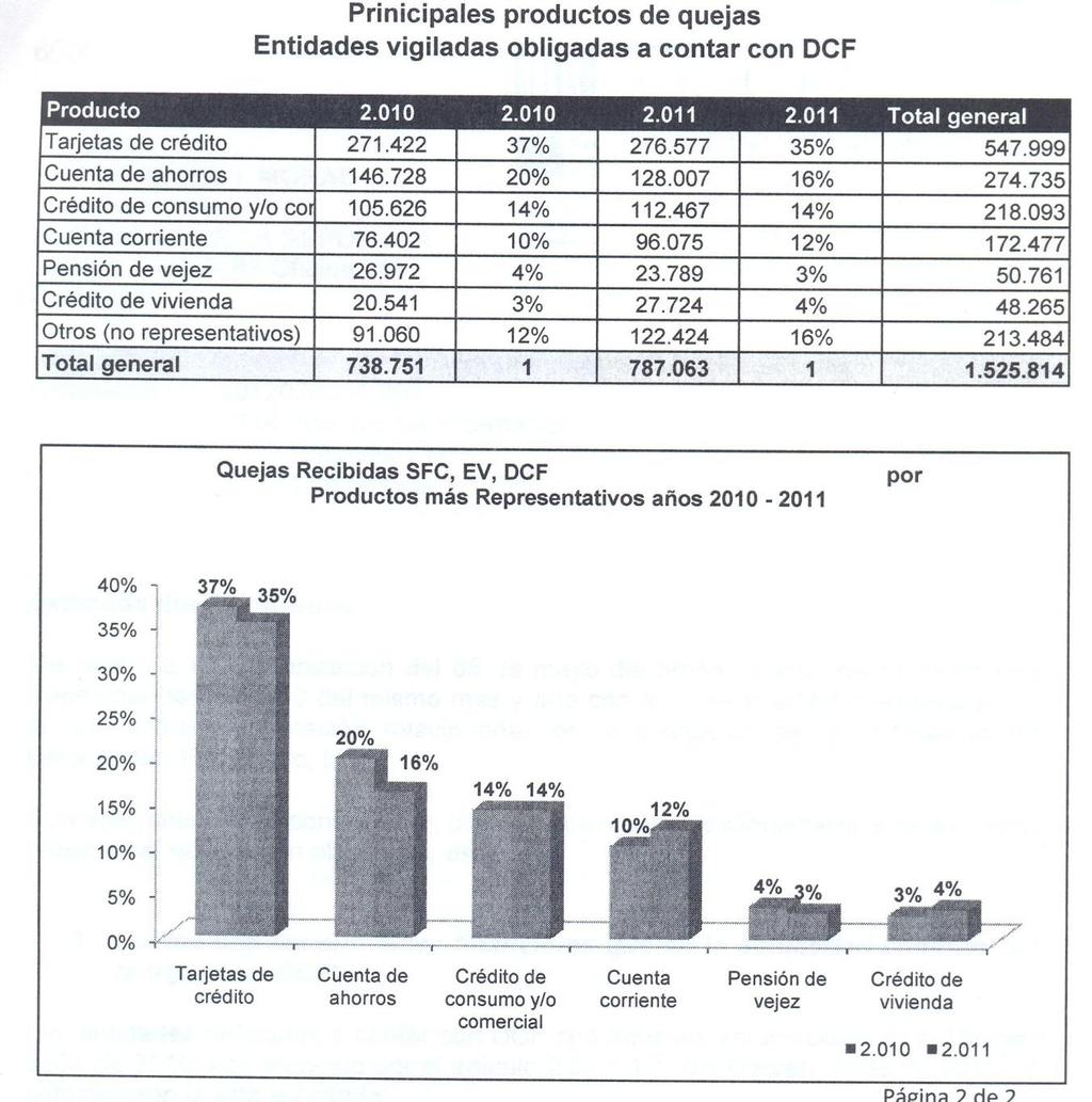 Fuente: Superintendencia Financiera de Colombia Derecho de Petición Referencia: 2012036644-000 Anexo 4 4.