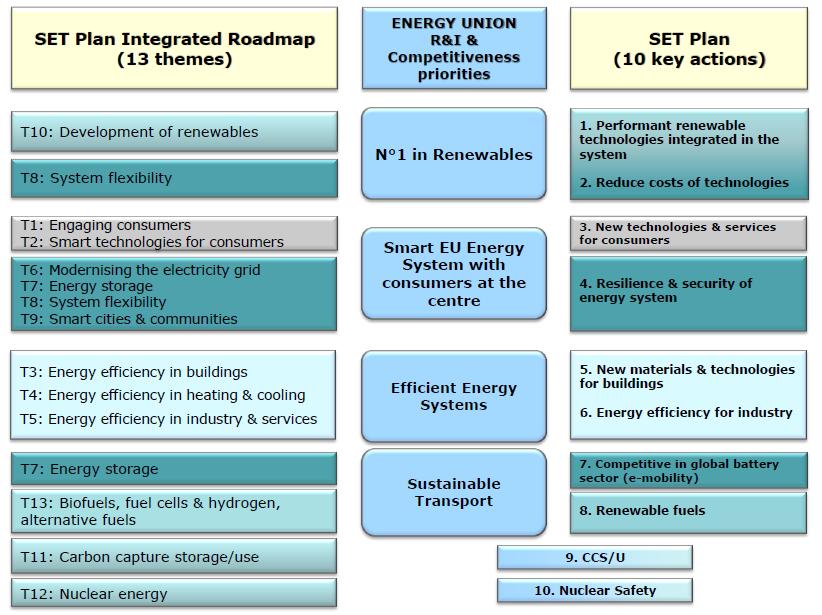Declaration of intend (DoI) Global leadership in Photovoltaics Global leadership in Solar Thermal Elec.