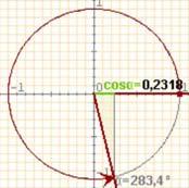 SIGNE DEL SINUS + + - - El cous SIGNE DEL COSINUS De la mateixa manera que el us d'un angle és l'ordenada, el cous és l'abscissa del punt final del recorregut que marca l'angle en la circumferència.