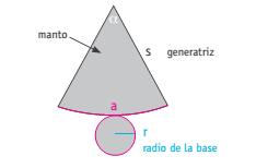 Determinan el arco a del manto, considerando las medidas del ángulo central a y de la generatriz s. Determinan el radio r de la base.