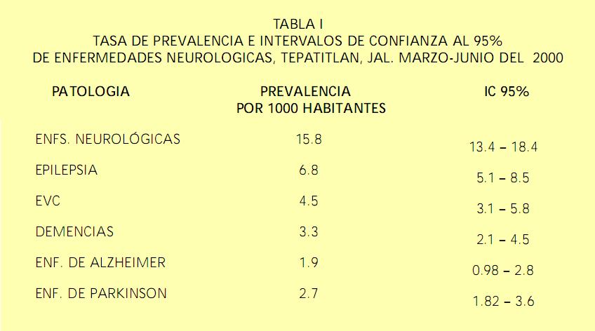 Epidemiología En Toluca: