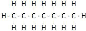 Hidrocarburos saturados o alcanos Distinguimos varios tipos: 2.1.