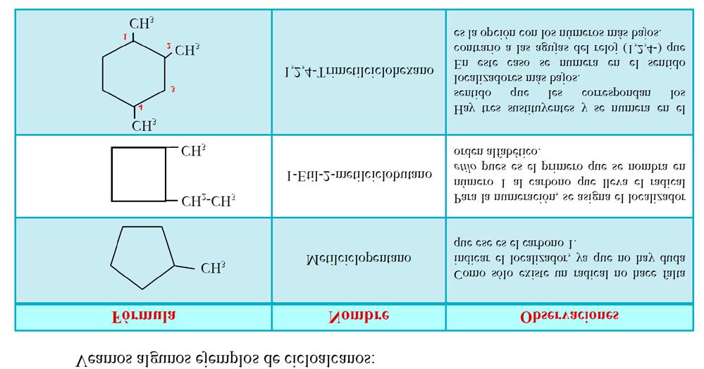 1.2.- CÍCLICOS O DE CADENA CERRADA. 1.2.1.- Alicíclicos: cicloalcanos, cicloalquenos y cicloalquinos.