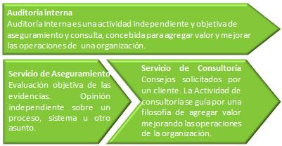 1. INTRODUCCIÓN La misión de la Actividad de Auditoría Interna en CHEC S.
