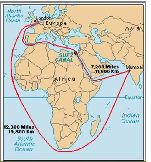 Canal de Suez (Egipto) Une el mar Rojo con el Mediterráneo Longitud.... 169 km Inaugurado en el año. 1869 Se empezó en el.... 600 a.c. Se ve en este gráfico que la distancia entre la capital de la India e Inglaterra es de 19.