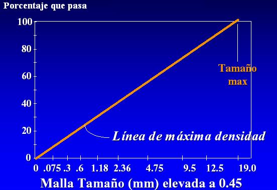 5 GLOSARIO DE INGENIERÍA DE PAVIMENTOS Línea de deflexión bajo un deflectómetro de impacto Línea de máxima densidad.