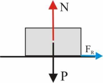 8- Un cuerpo se desplaza sobre un suelo horizontal. El diagrama de fuerzas que actúa sobre él es el indicado en la figura.