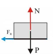 9- Un cuerpo se desplaza sobre un suelo horizontal. El diagrama de fuerzas que actúa sobre él es el indicado en la figura.