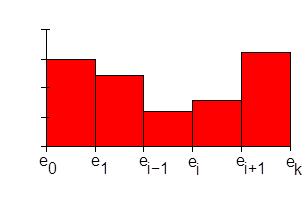Estadístca Descrptva 5.. Representacón gráfca de varables estadístcas dscretas con valores agrupados en ntervalos HISTOGRAMA Es la representacón gráfca más frecuente para datos agrupados.