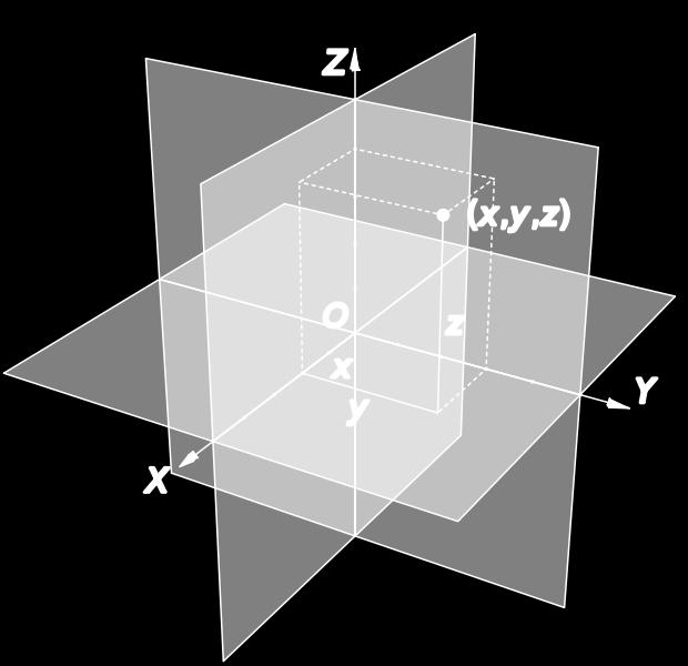 Figura 1: Posición de un punto en el espacio. El concepto de masa se utiliza para caracterizar y comparar los cuerpos con base en ciertos experimentos mecánicos fundamentales.