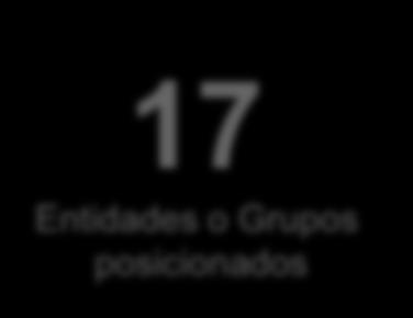 universal en España 17 Entidades o Grupos posicionados 16200 clientes