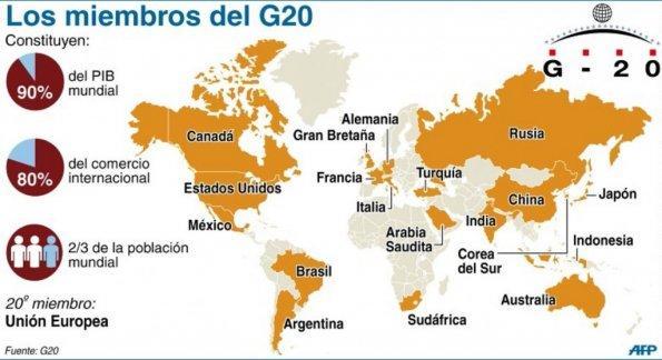 G-20 Grupo de países creado para la cooperación y consulta económica de modo que se mantenga la estabilidad