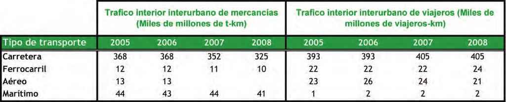 5.4 Cuota de Mercado en 2007 Figura 5.4.1.