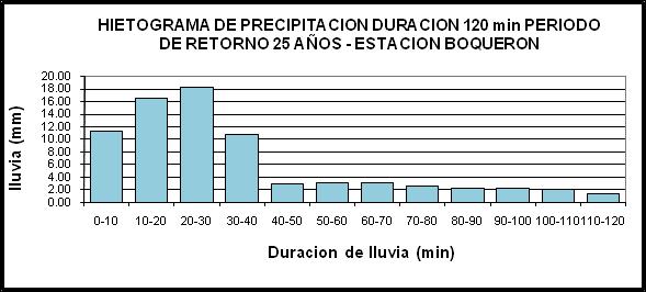 lluvia (mm) Servicio Nacional de Estudios Territoriales 4.