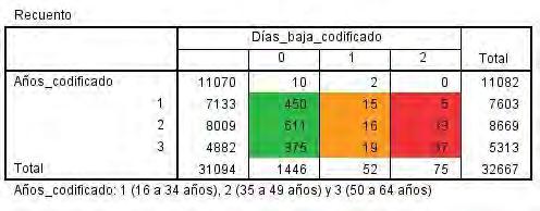 160 Resultados Tabla 39. Relación entre los periodos de días de IT y la edad, en la población de la ZBS, año 2013.