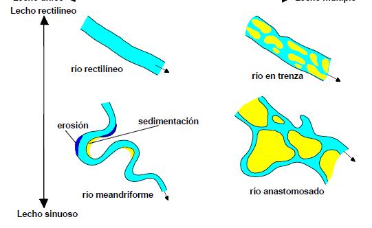 2. Caracteristicas de la cuenca El Rio Ibarellega a formar parte de uno de los afluentes del