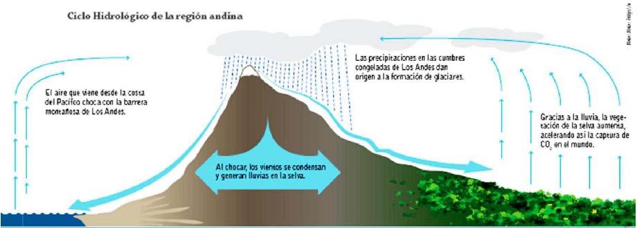 4. RECURSOS HÍDRICOS 4.1 INTRODUCCIÓN El río Amazonas, con sus 7100 Km.