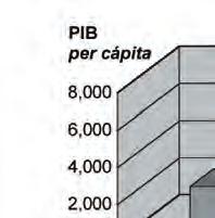 36 C E D R S S A Gráfica 3 PIB per cápita en municipios indígenas y PIB nacional FUENTE: INEGI, Censo General de Población 2000; PNUD, Índice de Desarrollo Humano por Entidad Federativa, 2000.