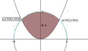 3.6. INTEGRALES 205 Problema 252 Calcular el área limitada por la parábola y = 2 x 2, la circunferencia x 2 + y 2 = 1 y el eje OX (ver dibujo).