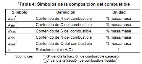 .4 Tabla 4: subíndices y descripciones de los términos y variables utilizados
