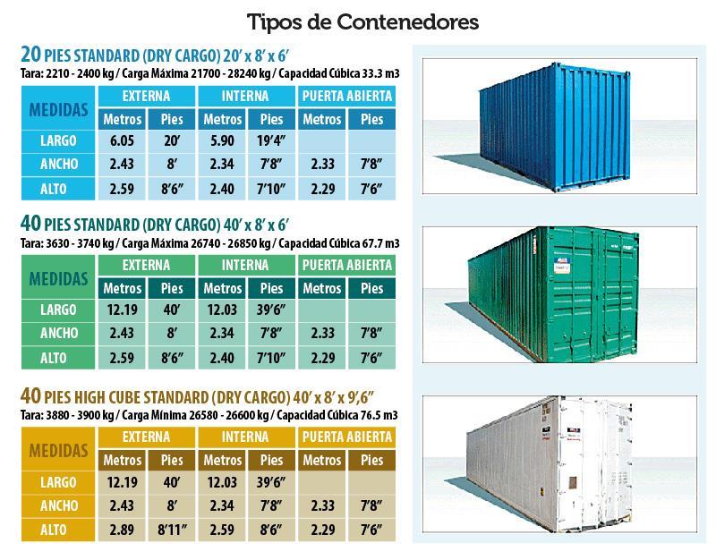 Figura 20 Tipos de contenedores Fuente: Grupo Beristaín. Tipos de contenedor [En línea]. Disponible en internet http://www.grupoberistain.