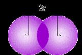Tipos de radios atómicos: dobles covalentes sencillos triples Radios van