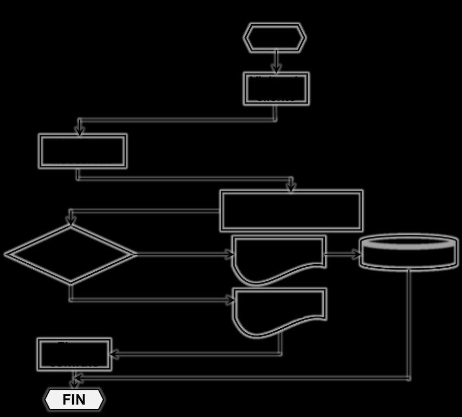 Diagrama de Flujo Aplicado 2.