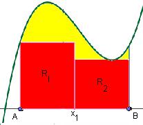 En principio, vmos clculr el áre de regiones limitds por l gráfic de un función continu f en un intervlo cerrdo [, ], el eje horizontl y ls rects verticles x = y x =.