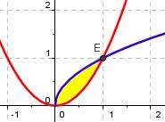Clculmos los límites de integrción determinndo los puntos de corte entre ms curvs: x 5 = -x + 5 x = ± 5 II.