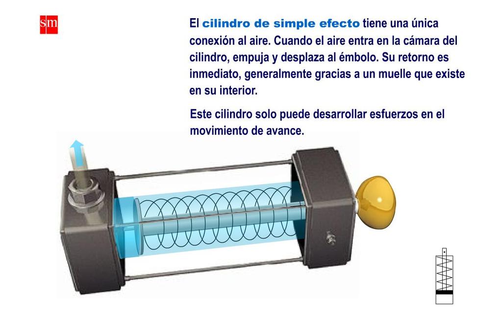 ACCIONAMIENTOS NEUMÁTICOS/HIDRÁULICOS CILINDRO DE SIMPLE EFECTO Los cilindros de simple efecto tienen