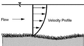 Momento y 2ª Ley de Newton Presión Viscosidad m x x Definición del momentum: Segunda ley de Newton: El cambio de velocidades que