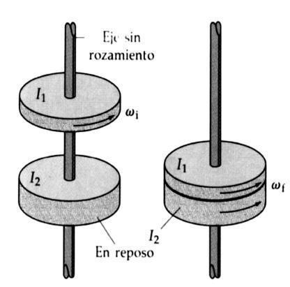 8. Un disco de momento de inercia I1 está girando con rapidez angular ωi alrededor de un eje que posee roce despreciable, ver figura.