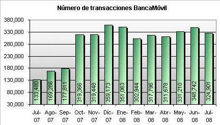 IMPACTO: CRECER EL NEGOCIO Caso de análisis Grupo Bancolombia