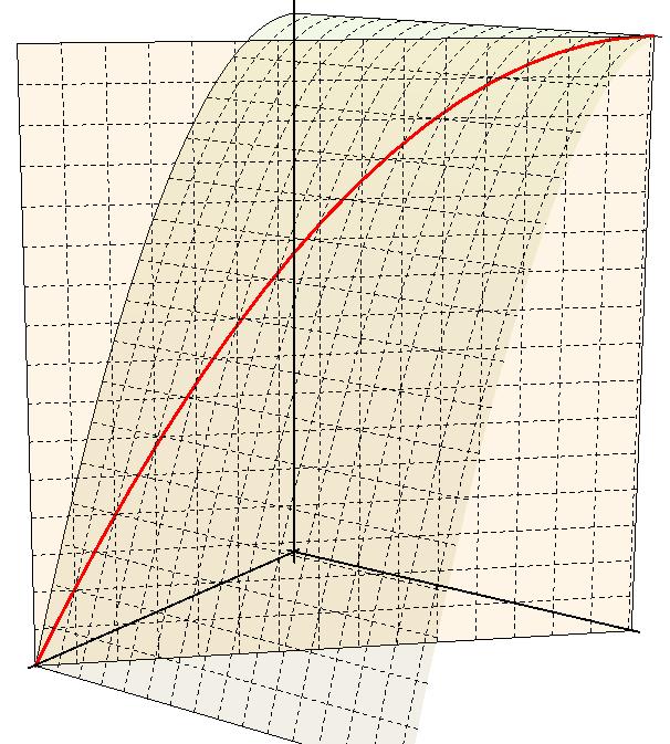 B. Integrales de línea. aclular el trabajo realizado por el campo de fuerzas! F (x; y) = y! i + x! j al mover una partícula a lo largo de cada una de las siguientes curvas,.
