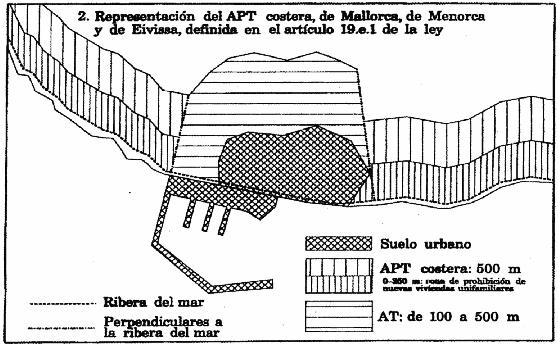 2.3. las directrices de ordenación territorial de las Islas Baleares (Ley 6/1999) Quedan automáticamente clasificados como suelo rústico, en Área de Protección Territorial los terrenos de uso