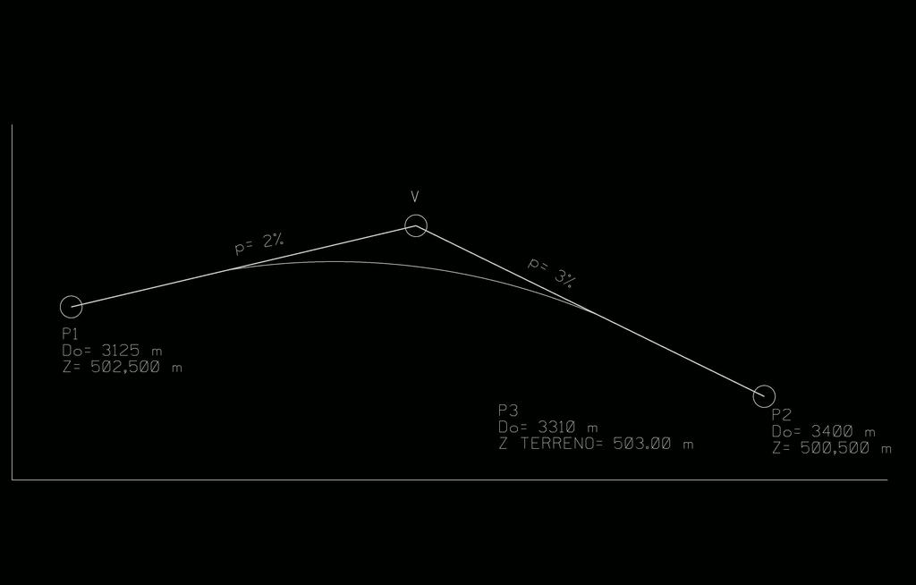 PROBLEMA TIPO DE ACUERDOS VERTICALES En un perfil longitudinal se han definido dos puntos por sus distancias al origen y sus altitudes : P1 ( Do = 3125 m, Z= 502,500 m ) y P2 ( Do = 3400m, Z =