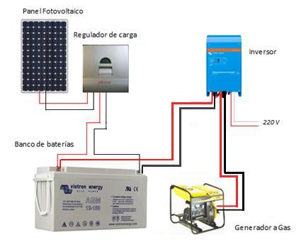 Sistemas OFF-Grid (3) Sistema fotovoltaico Off- Grid 1.