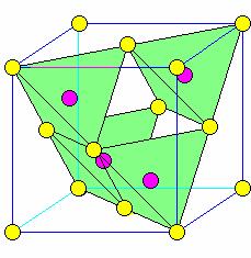 El gráfico de la derecha muestra la proyección sobre el plano 1- del tetraedro marcado con el círculo azul, antes (círculos pequeños) y después (círculos grandes) de una deformación a cortadura en el