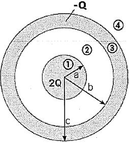 Q Q Rta: a) E = k si r>r 2 b) E = k r si r<r 3 r R 12) Encuentre el campo eléctrico E a una distancia r desde una línea de carga positiva de longitud infinita y carga constante por unidad de longitud