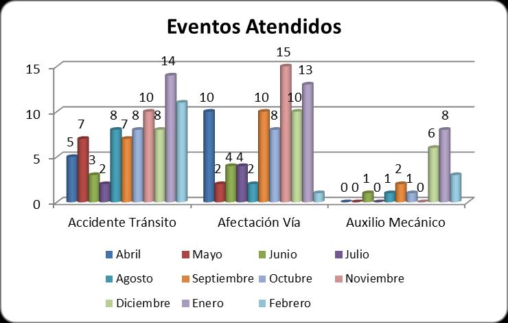 29 OBJETIVOS Y AGENDA 2013 EVENTOS